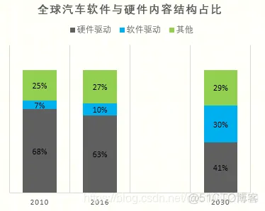 汽车软件架构包含哪些内容 汽车软件概念_汽车软件架构包含哪些内容_02